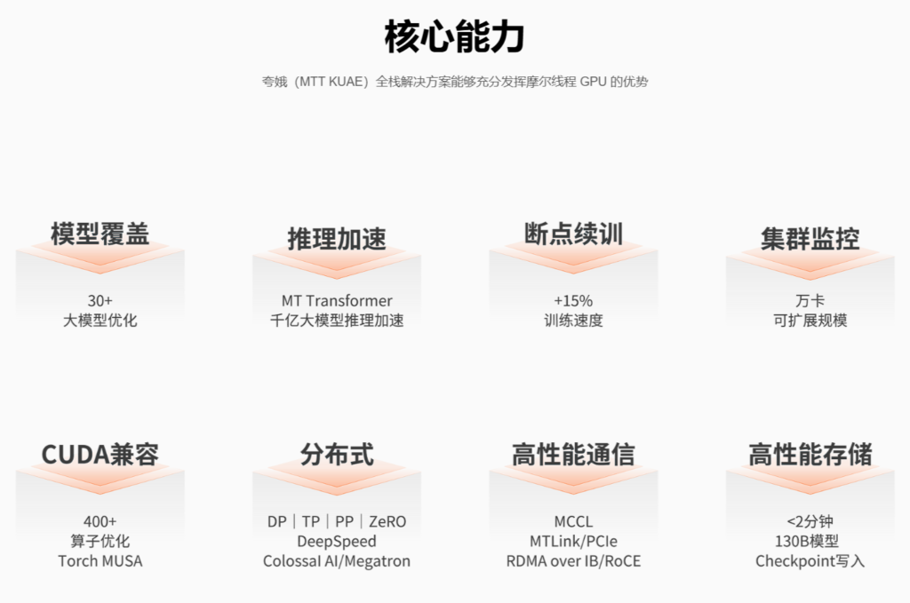 摩尔线程夸娥万卡集群