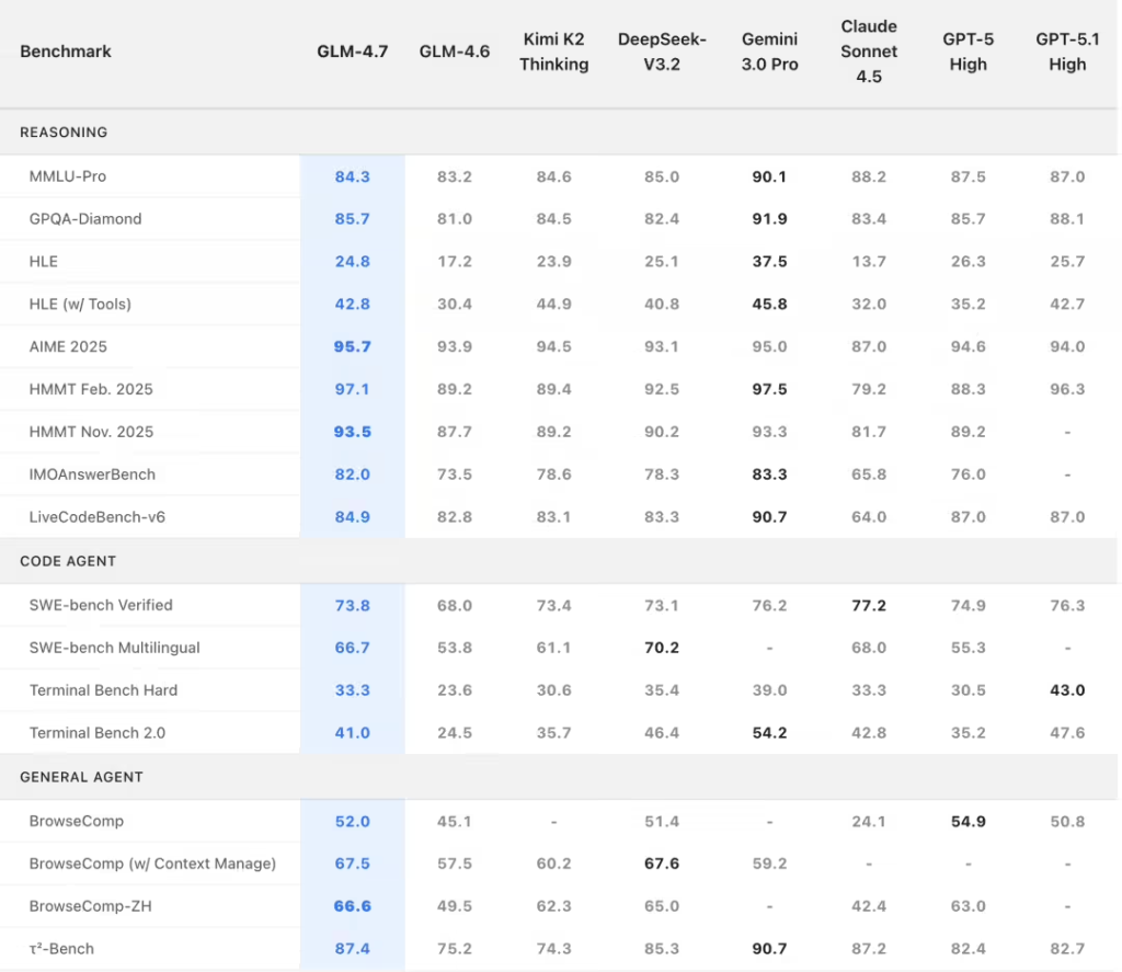 智谱GLM-4.7大模型