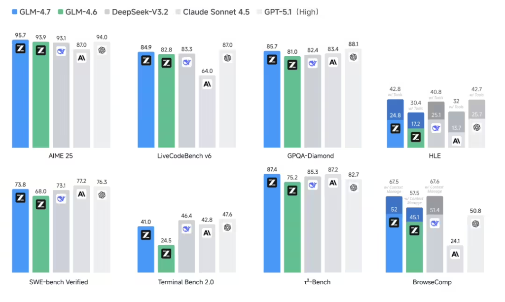 智谱GLM-4.7大模型