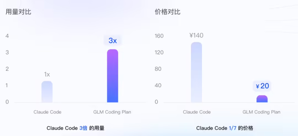 智谱GLM-4.7大模型
