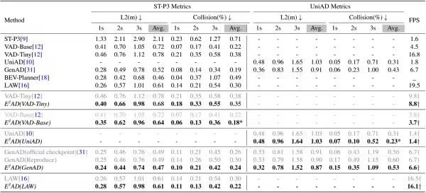 清华大学突破脑电认知驱动自动驾驶技术 复杂场景碰撞率降低26%​