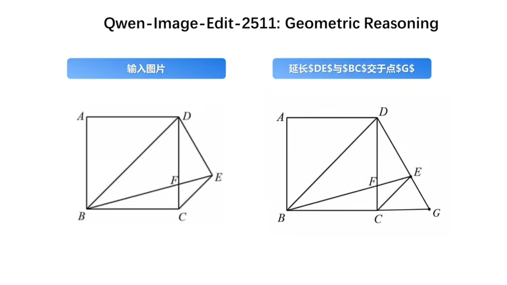 阿里通义Qwen-Image-Edit-2511开源修图模型