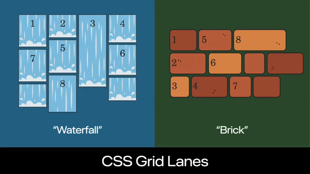 WebKit引入CSS Grid Lanes