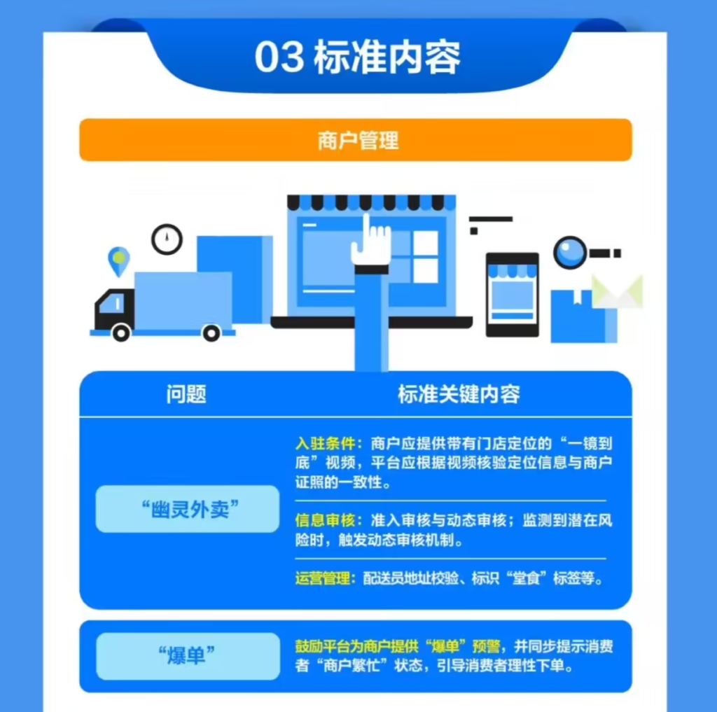 《外卖平台服务管理基本要求》