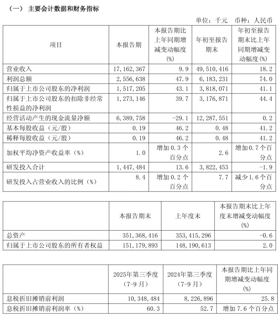 中芯国际406亿收购中芯北方剩余股权