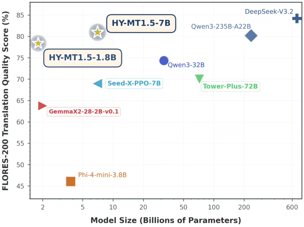 腾讯混元开源翻译模型1.5版本发布