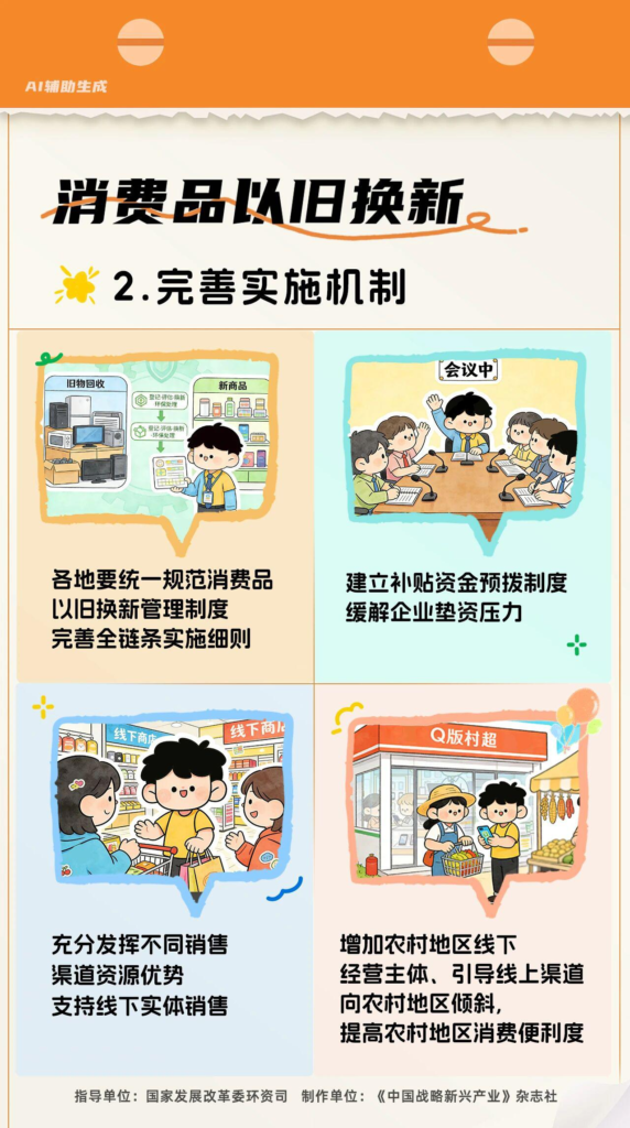 一图读懂2026年“两新”政策——消费品以旧换新