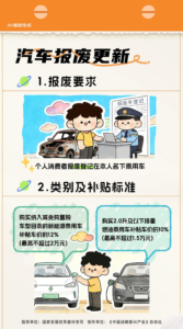 2026年汽车以旧换新补贴政策调整：按车价比例补贴，新能源车最高补贴2万元​
