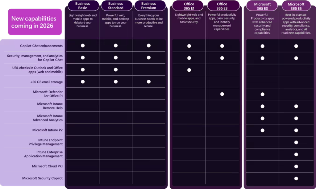 微软公布2026年Microsoft 365全面升级计划