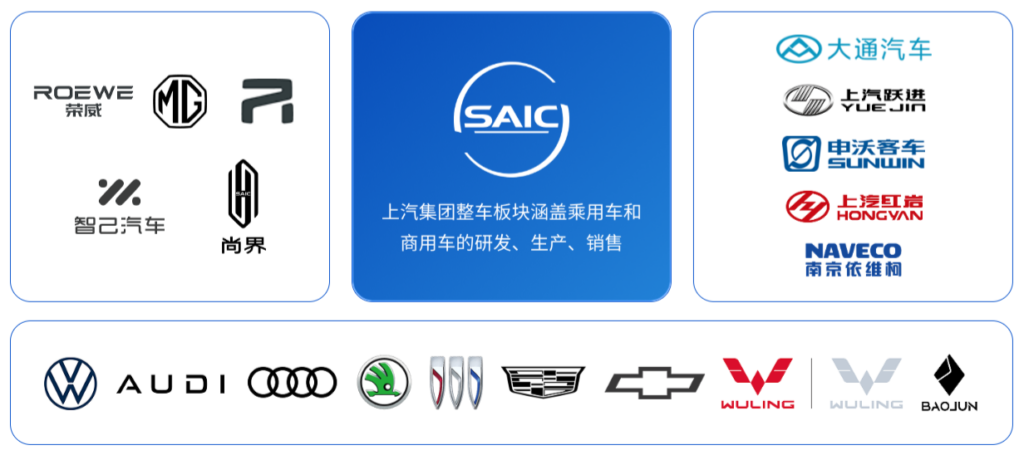 上汽集团品牌矩阵