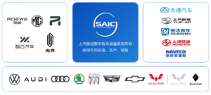 上汽集团2025年销量突破450万辆，新能源与海外市场双驱动增长