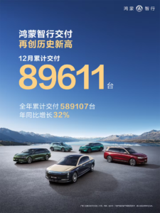 鸿蒙智行公布2025年度业绩：全年交付58.9万台，同比增长32%