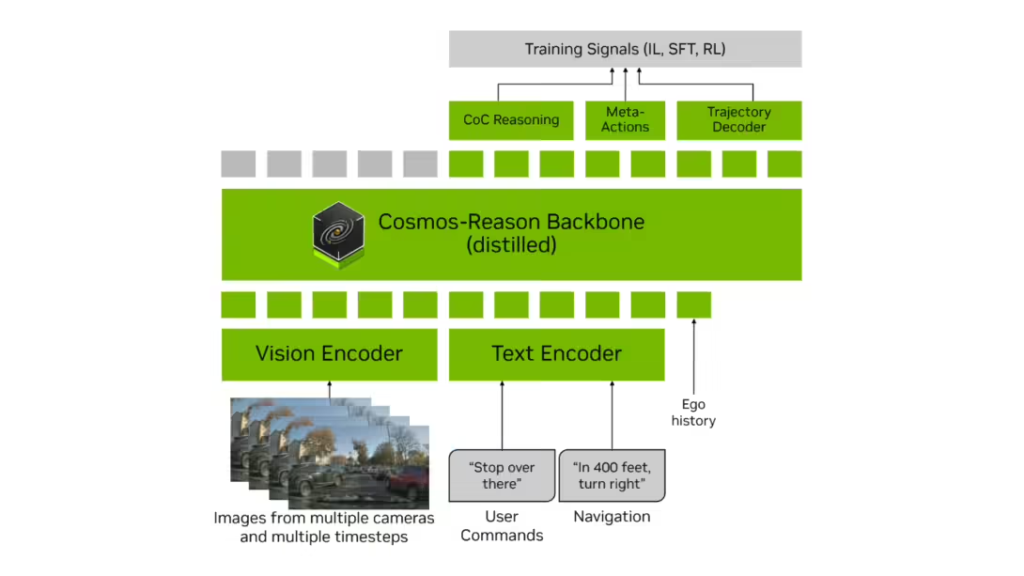 英伟达Alpamayo开源模型