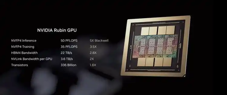 英伟达Rubin架构
