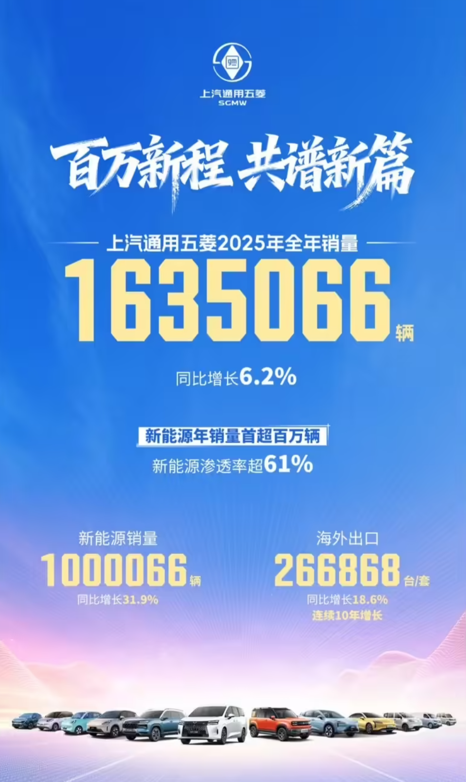 上汽通用五菱2025年销量突破163.5万辆
