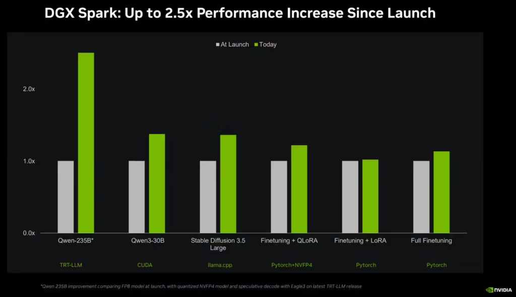 英伟达DGX Station与DGX Spark桌面AI超算