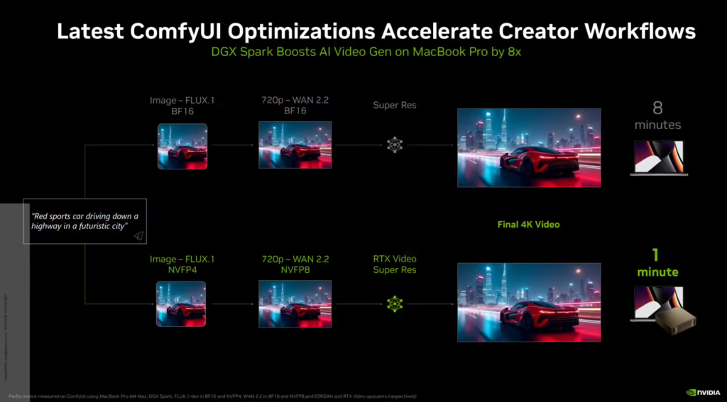 英伟达DGX Station与DGX Spark桌面AI超算