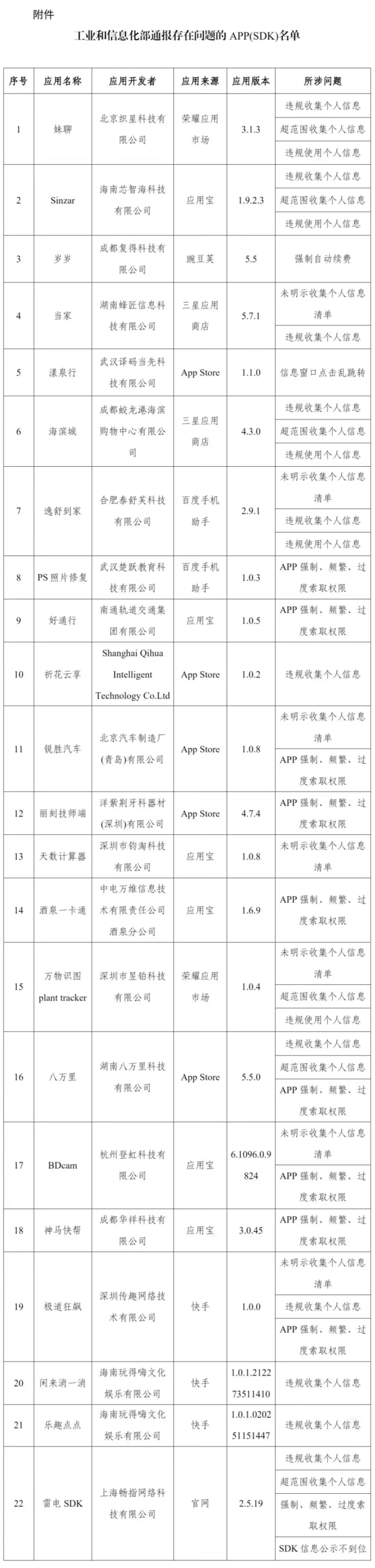 工信部通报22款App及SDK存在违规收集个人信息、强制自动续费、窗口乱跳转等问题