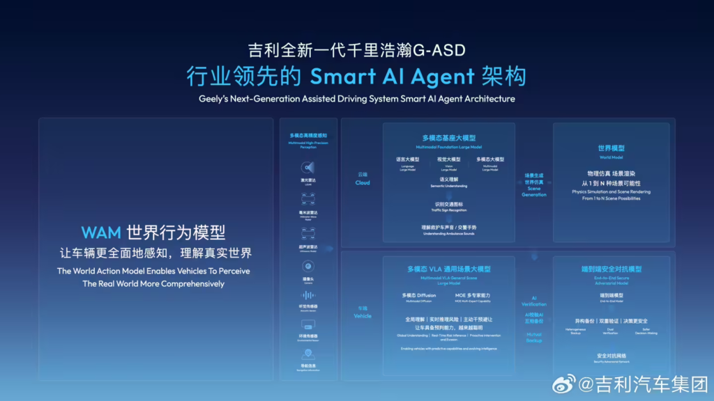 千里智驾与吉利汽车推出G-ASD智能驾驶品牌