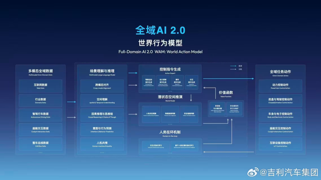 千里智驾与吉利汽车推出G-ASD智能驾驶品牌