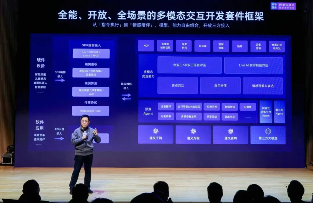 阿里云发布多模态交互开发套件