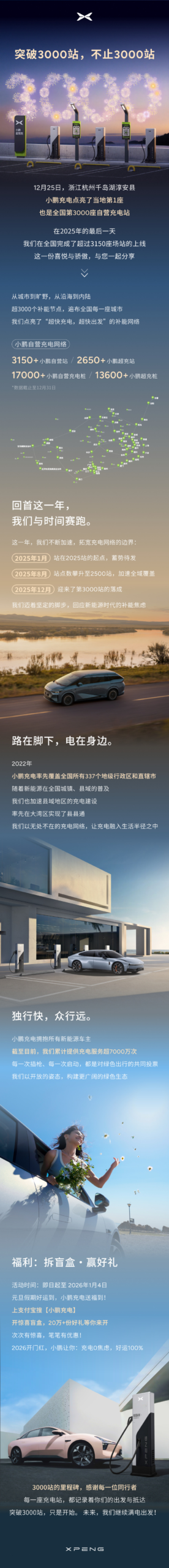 小鹏汽车充电站总数达到3,000座