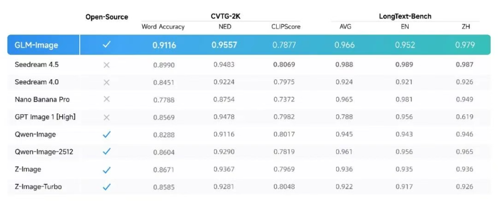 智谱与华为联合发布GLM-Image多模态模型