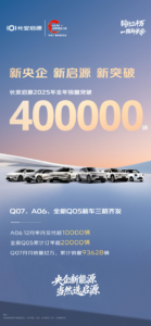 长安启源2025年销量突破40万辆，A06单月交付破万，Q05累计订单超2万​