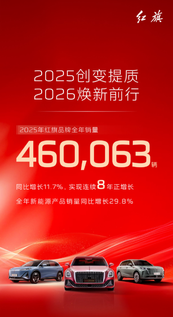 一汽红旗品牌2025年销量突破46万辆