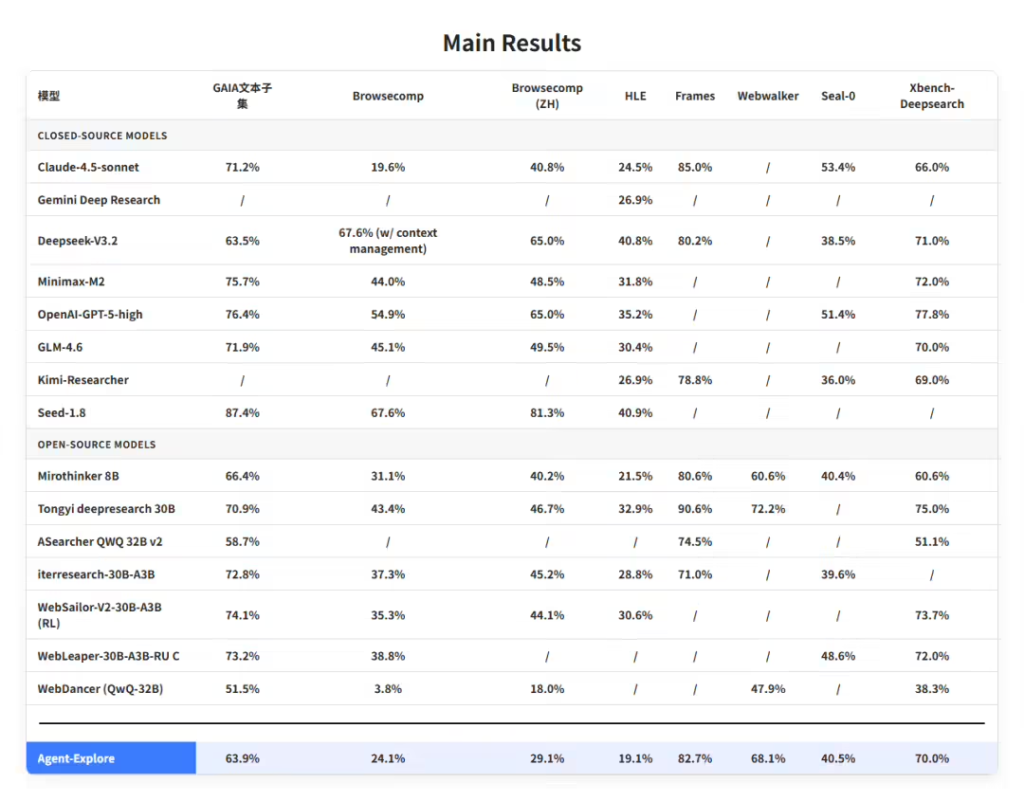 面壁智能联合多机构推出AgentCPM-Explore模型