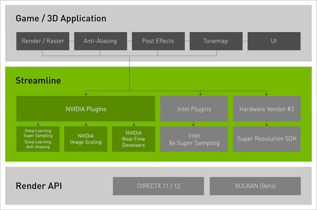 NVIDIA App v11.0.6稳定版