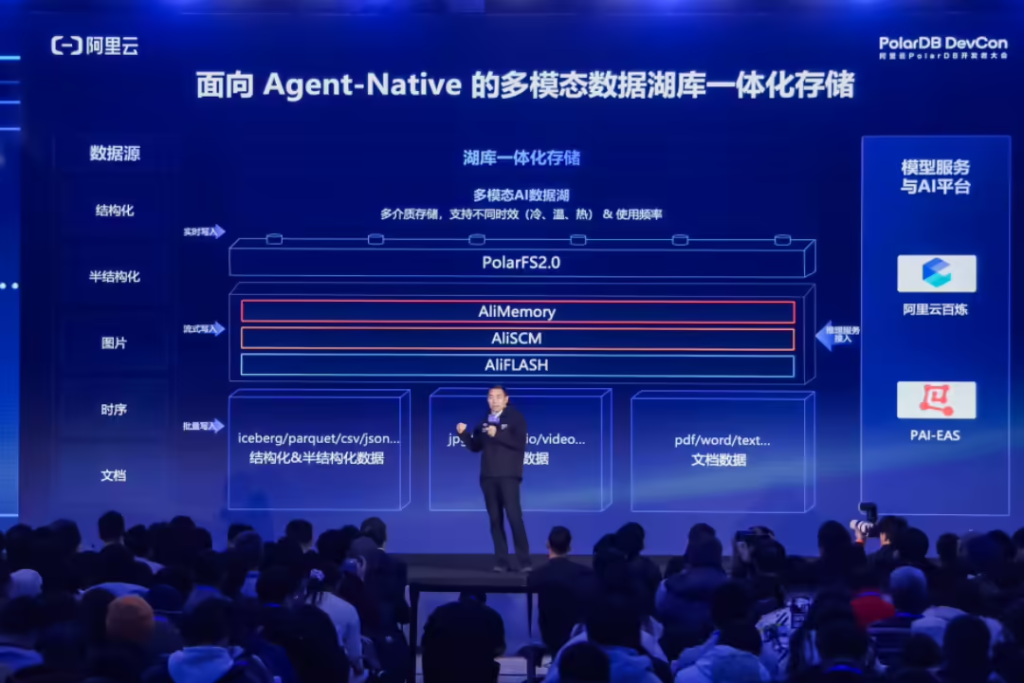 阿里云发布PolarDB AI数据湖库