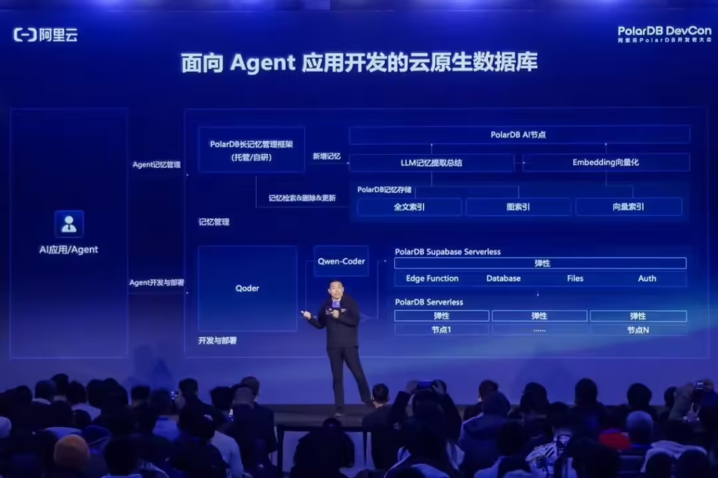 阿里云发布PolarDB AI数据湖库
