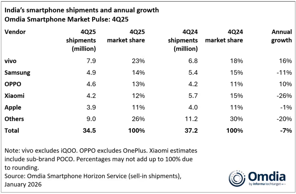 2025年印度智能手机市场报告