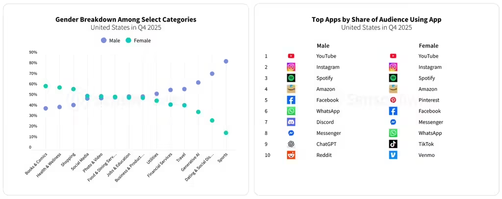 Sensor Tower发布《2026移动应用市场报告》