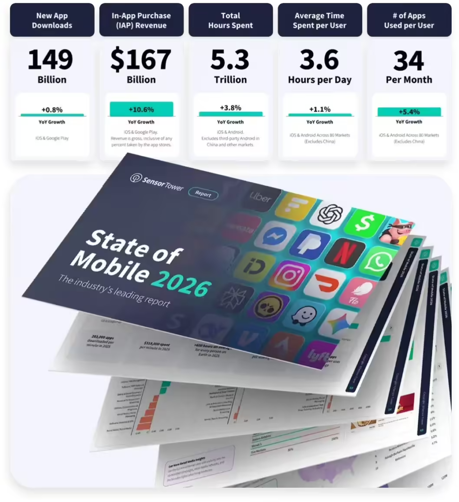 Sensor Tower发布《2026移动应用市场报告》