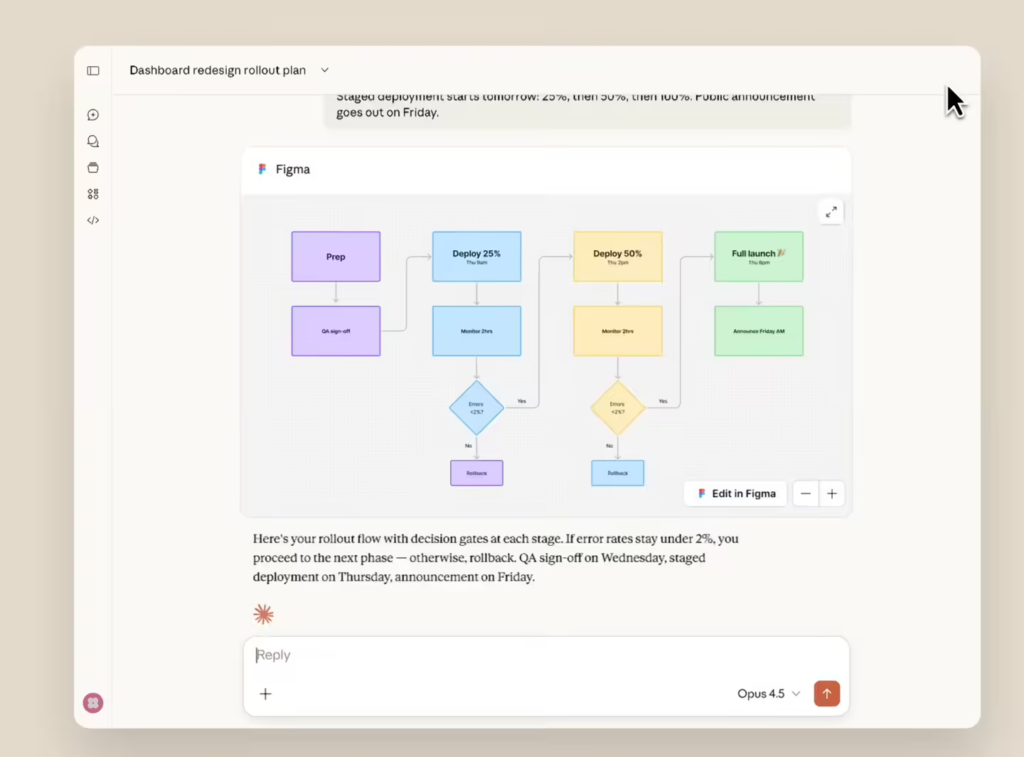Claude AI推出交互式工具生态 支持Figma、Slack等第三方应用无缝协作​