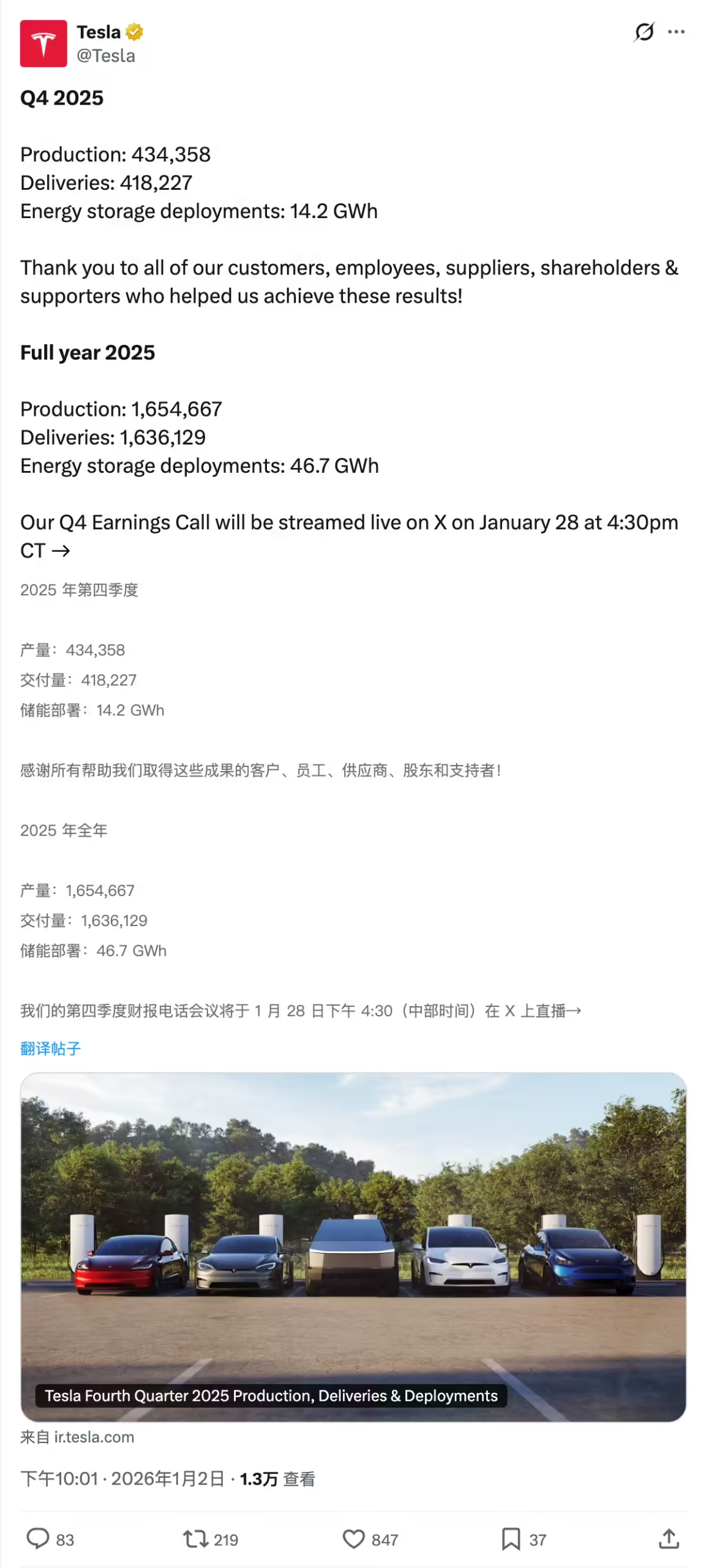 特斯拉公布2025年产销数据 全年交付163.6万辆