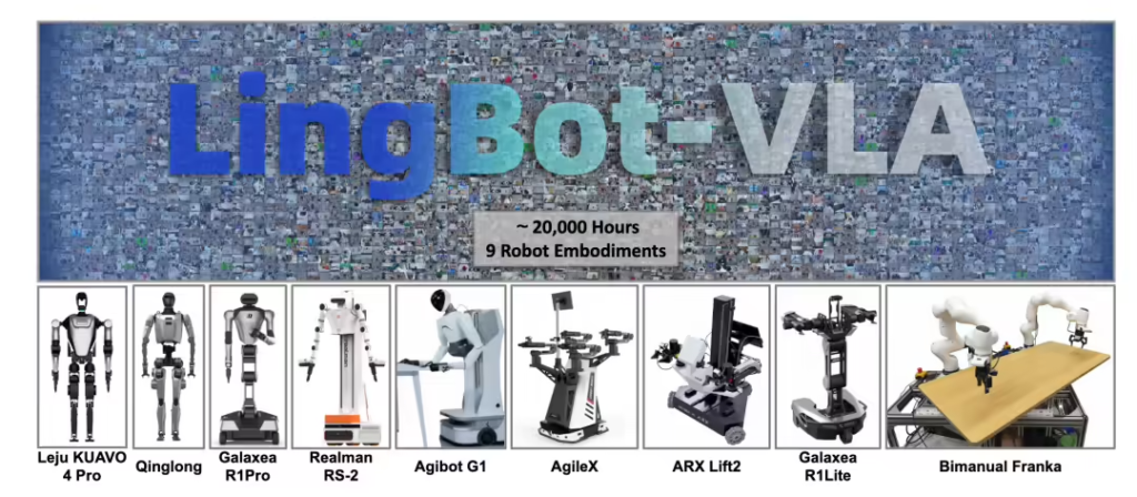 蚂蚁灵波科技开源LingBot-VLA具身大模型