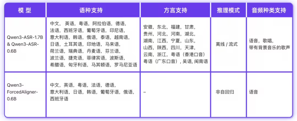 Qwen3-ASR