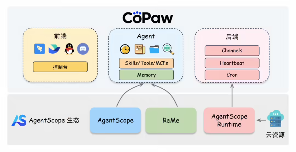 阿里云通义CoPaw智能助理