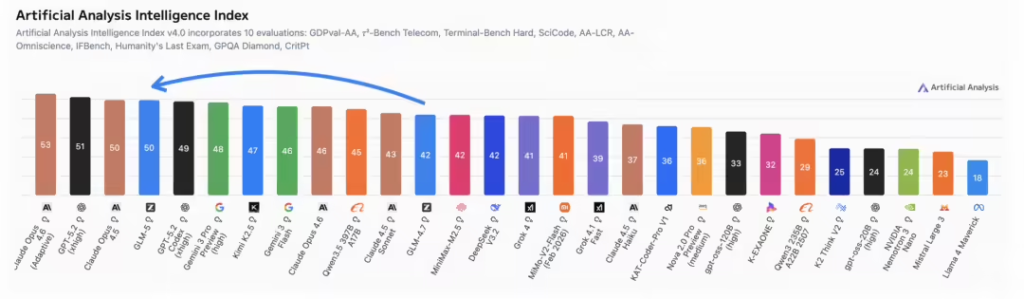 智谱GLM-5大模型技术细节公开