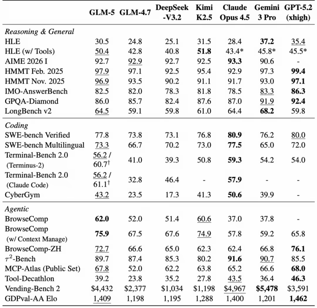 智谱GLM-5大模型技术细节公开