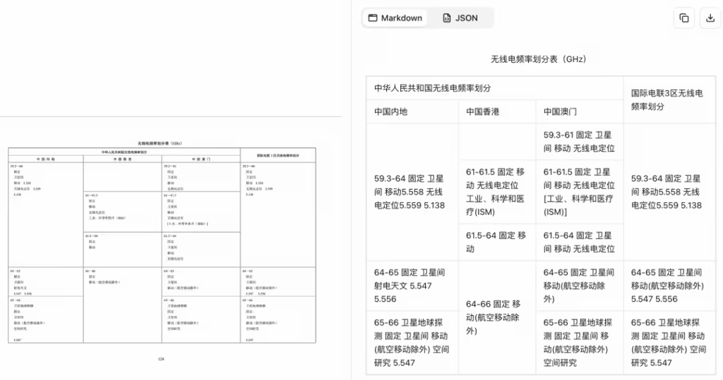 智谱开源发布GLM-OCR轻量化文档识别模型