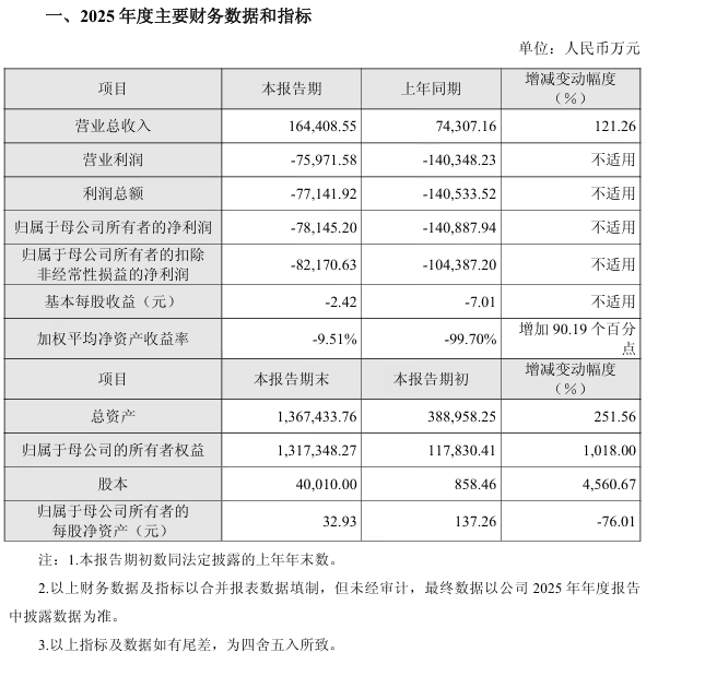 沐曦股份2025年财报