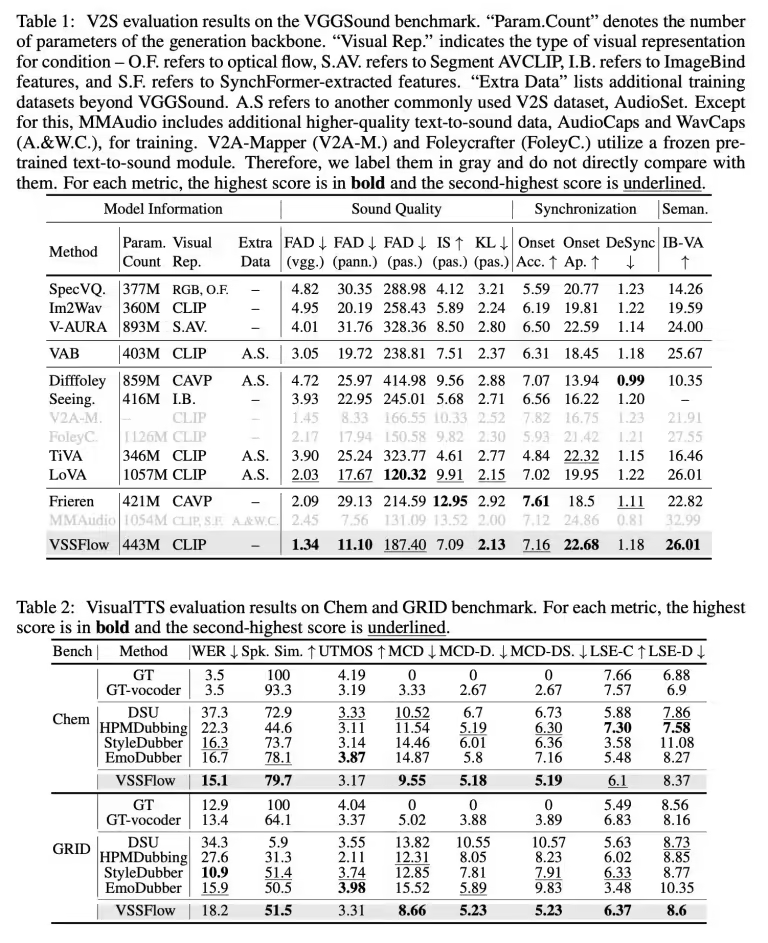苹果与人大联合开发VSSFlow模型