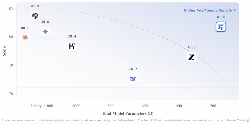 阶跃星辰Step 3.5 Flash开源模型
