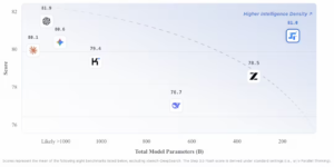 阶跃星辰发布Step 3.5 Flash开源模型 专为AI智能体设计支持256K上下文​