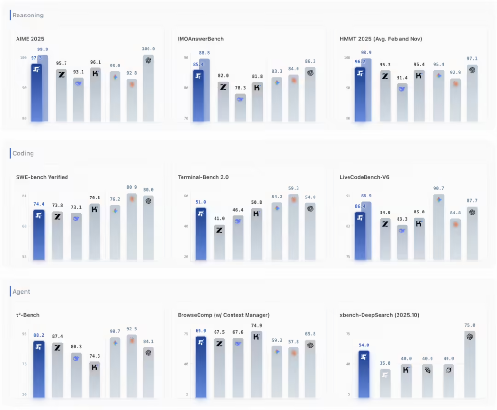 阶跃星辰Step 3.5 Flash开源模型