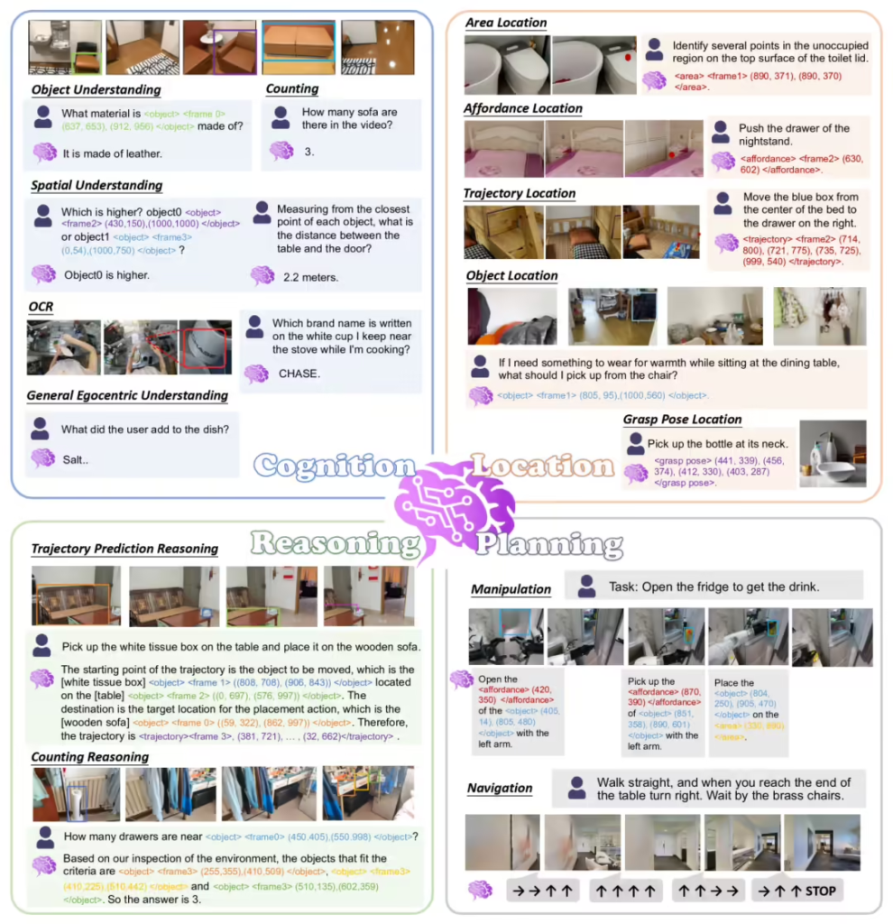 阿里达摩院开源具身智能大脑模型RynnBrain 支持时空记忆与物理推理​